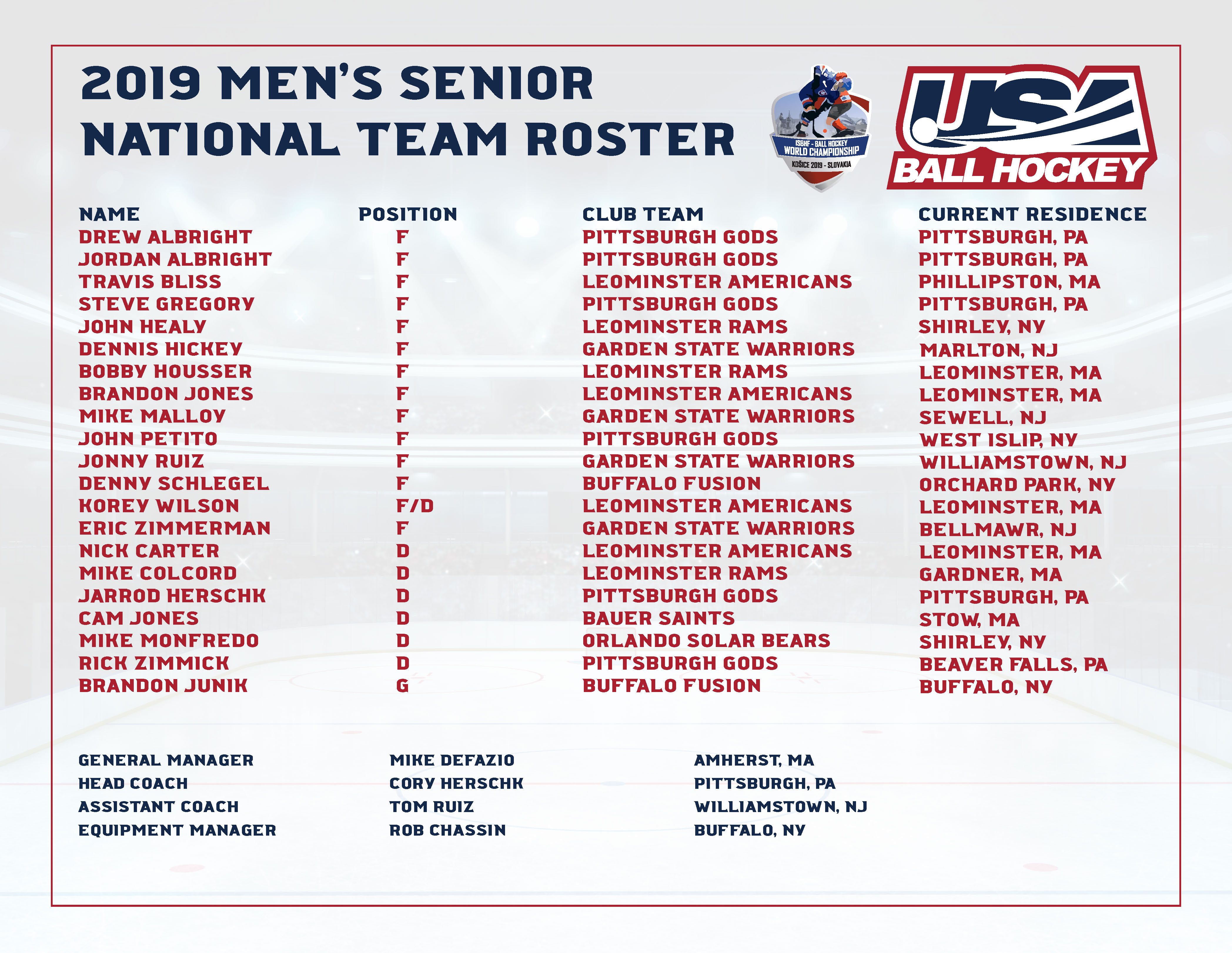Men S 19 National Team Roster Usa Ball Hockey